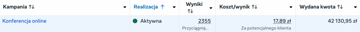 Wyniki kampanii leadowej 1