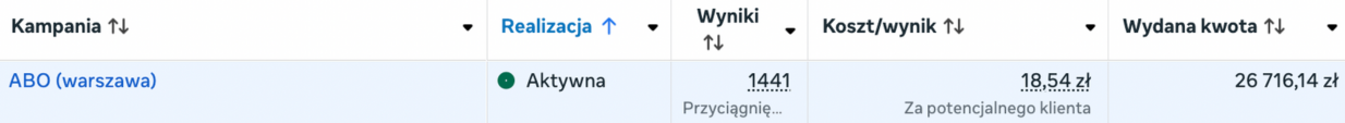 Wyniki kampanii leadowej 5