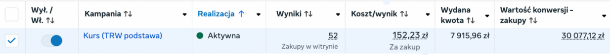 Wyniki kampanii sprzedażowej 2
