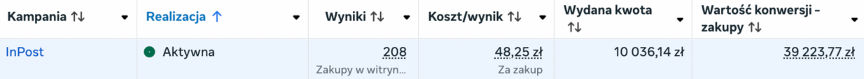 Wyniki kampanii sprzedażowej 7
